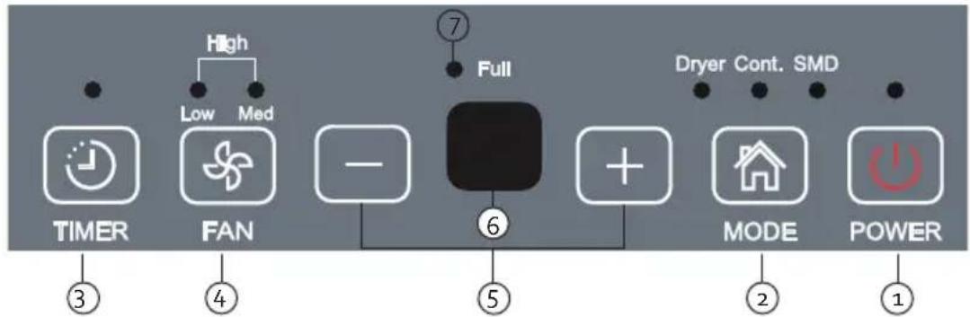 DOMO DO343DH - GEBRAUCH - 1