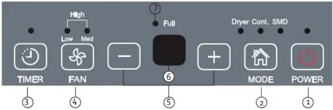 DOMO DO343DH - CONTROL PANEL - 1