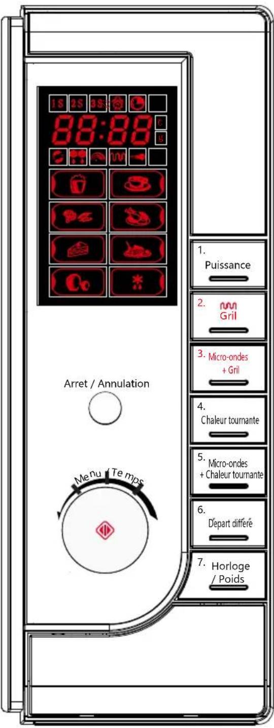 CONTINENTAL EDISON CEMO34CS - PANNEAU DE CONTROLLE - 1