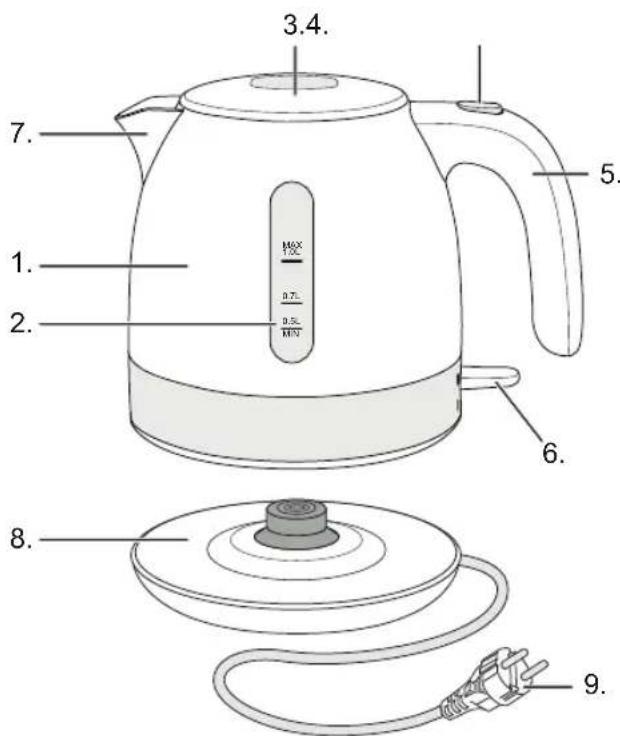 BESTRON AWK1000Z - Fonctionnement - généralités - 1