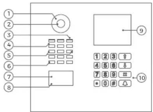DoorBird D2101IKH - DEVICE EXAMPLE WITH DISPLAY MODULE AND KEYPAD MODULE - 1