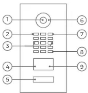DoorBird D2101IKH - DEVICE EXAMPLE WITH 1 CALL BUTTON - 1