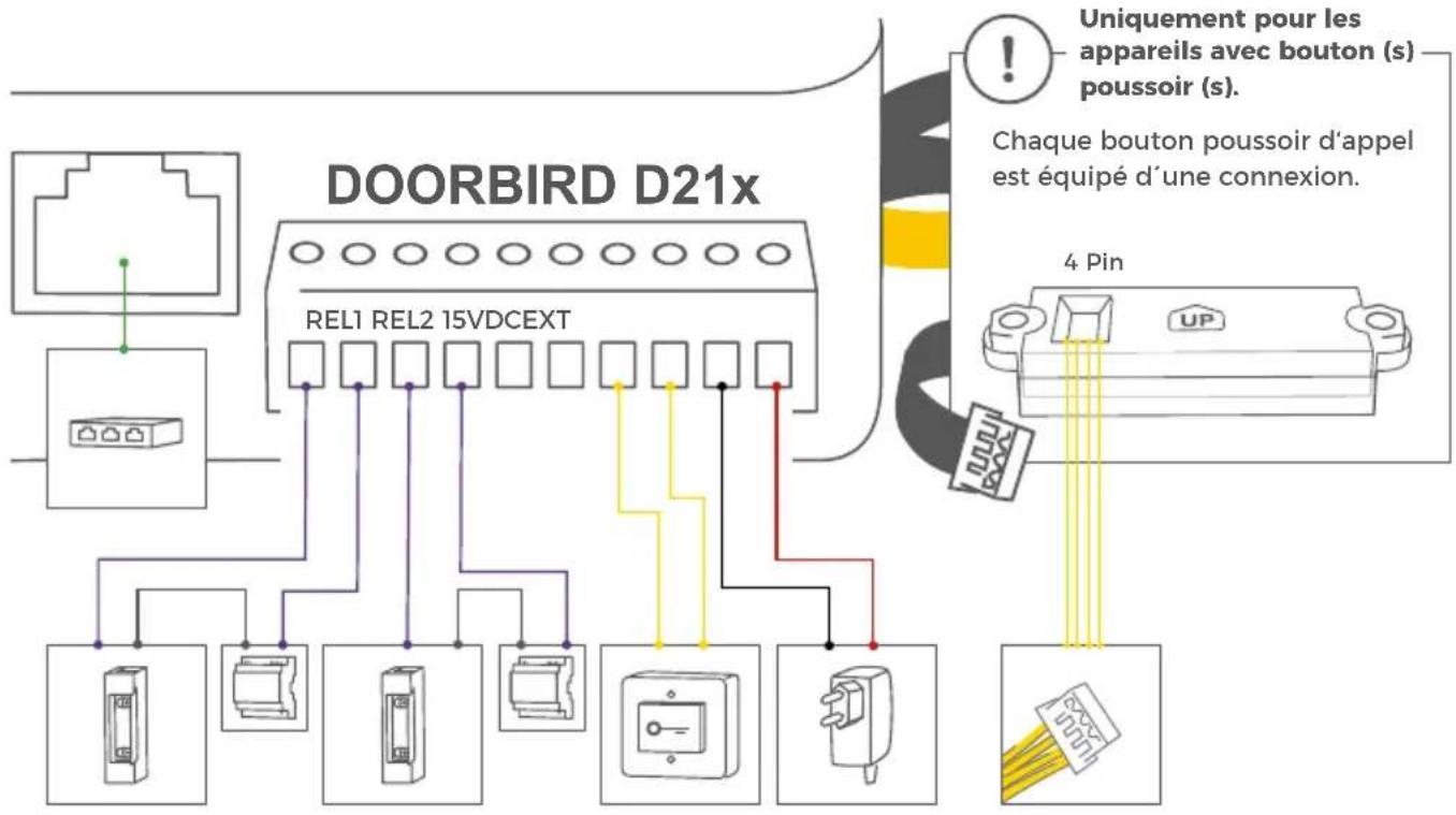 DoorBird D2101IKH - BRANCHER L'APPAREIL - 4