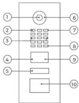 DoorBird D2101IKH - DISPOSITIVO CON MODULO DI PULSANTE DI CHIAMATA SENZA CONTATTO - 1