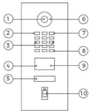 DoorBird D2101IKH - Simboli utilizzati - 14