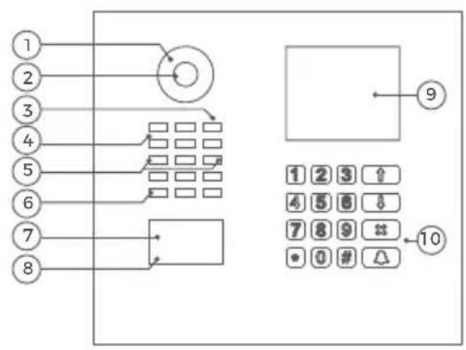 DoorBird D2101IKH - Simboli utilizzati - 11