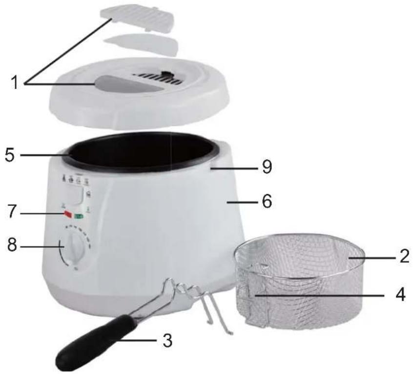 AFK FT2000 - Kennismaken met de friteuse - 1