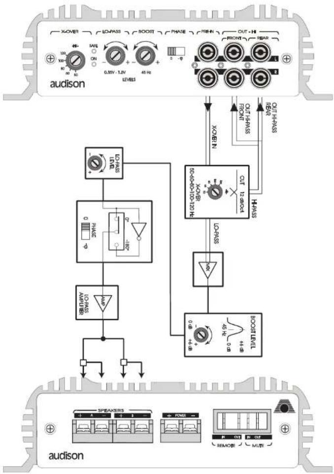 AUDISON LR 1140 M - LR1140XR-LR180XR - 1