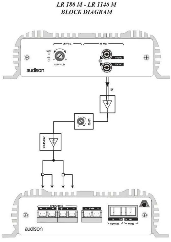 AUDISON LR 1140 M - Attention - 3
