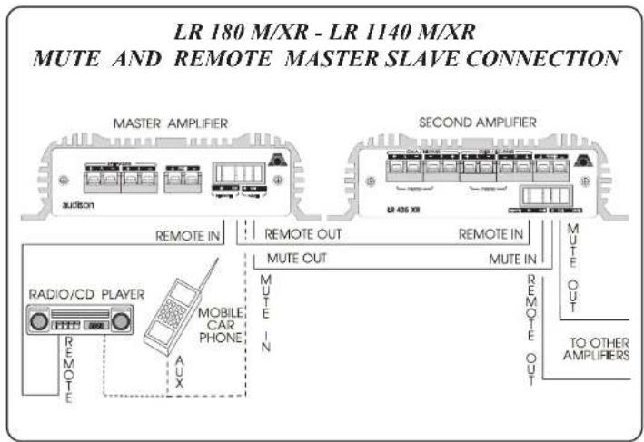 AUDISON LR 1140 M - Attention - 1