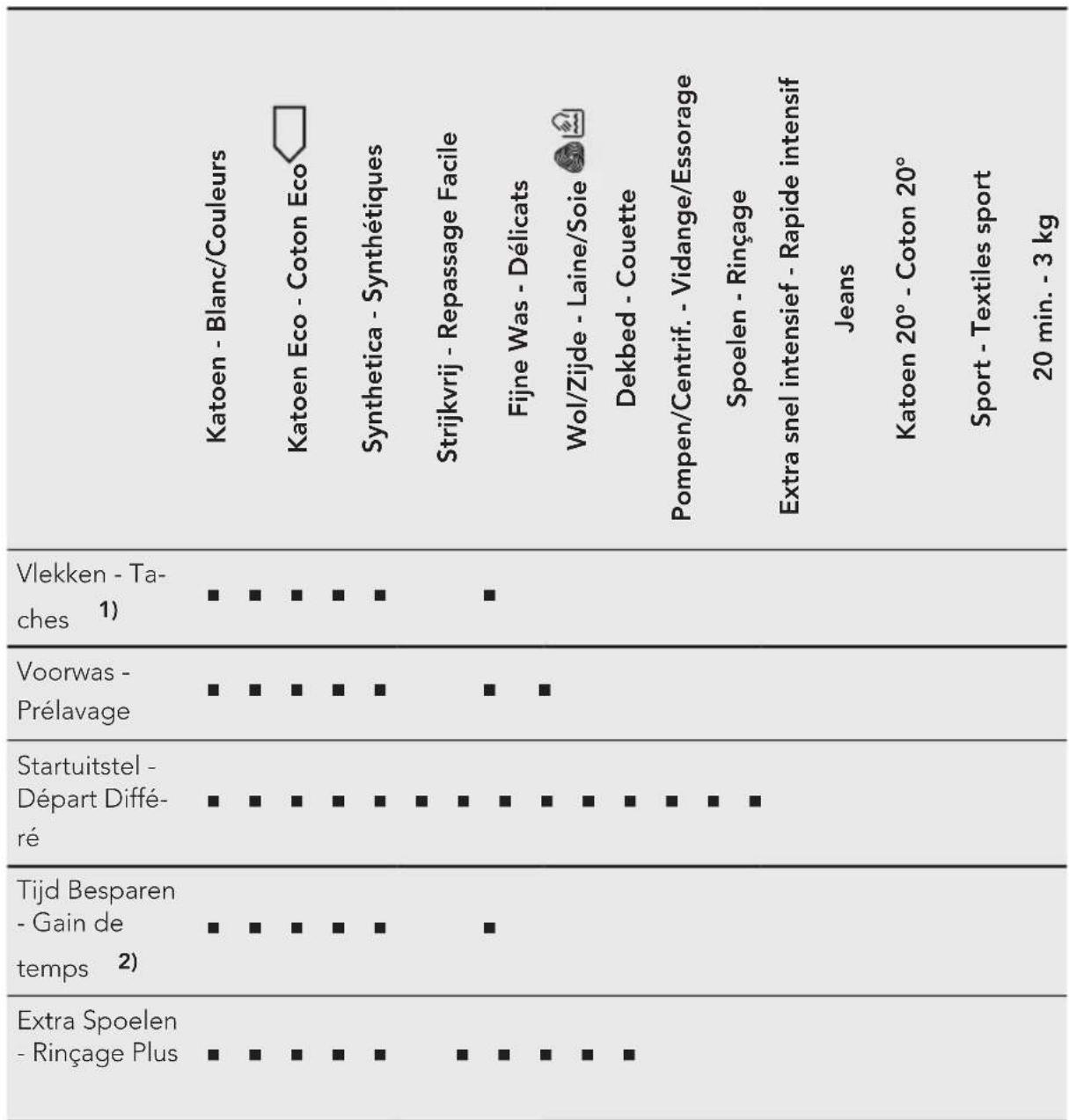 AEG L6TBK62W - TABLEAU DES PROGRAMMES - 1