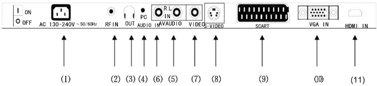 SEG Atlanta - Illustration of Connectors - 1
