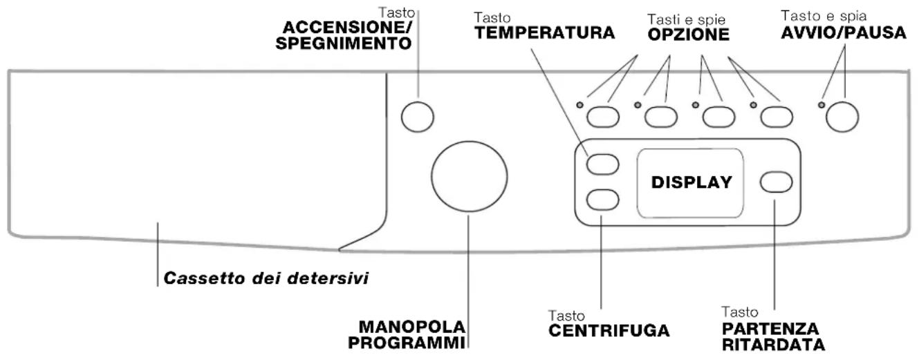 INDESIT IWE 8168 B (EU) - Pannello di controllo - 1