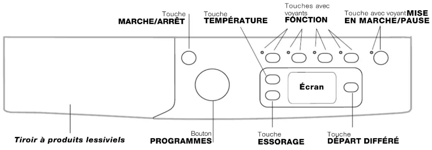 INDESIT IWE 8168 B (EU) - Bandeau de commandes - 1