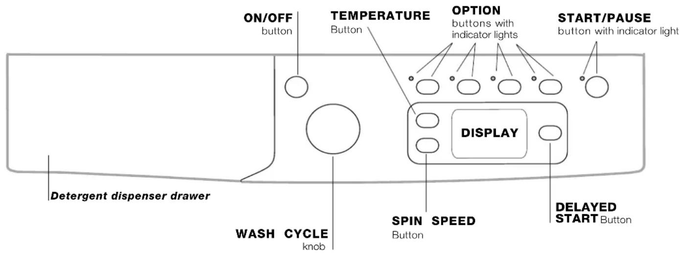 INDESIT IWE 8168 B (EU) - Description of the washing machine - 1