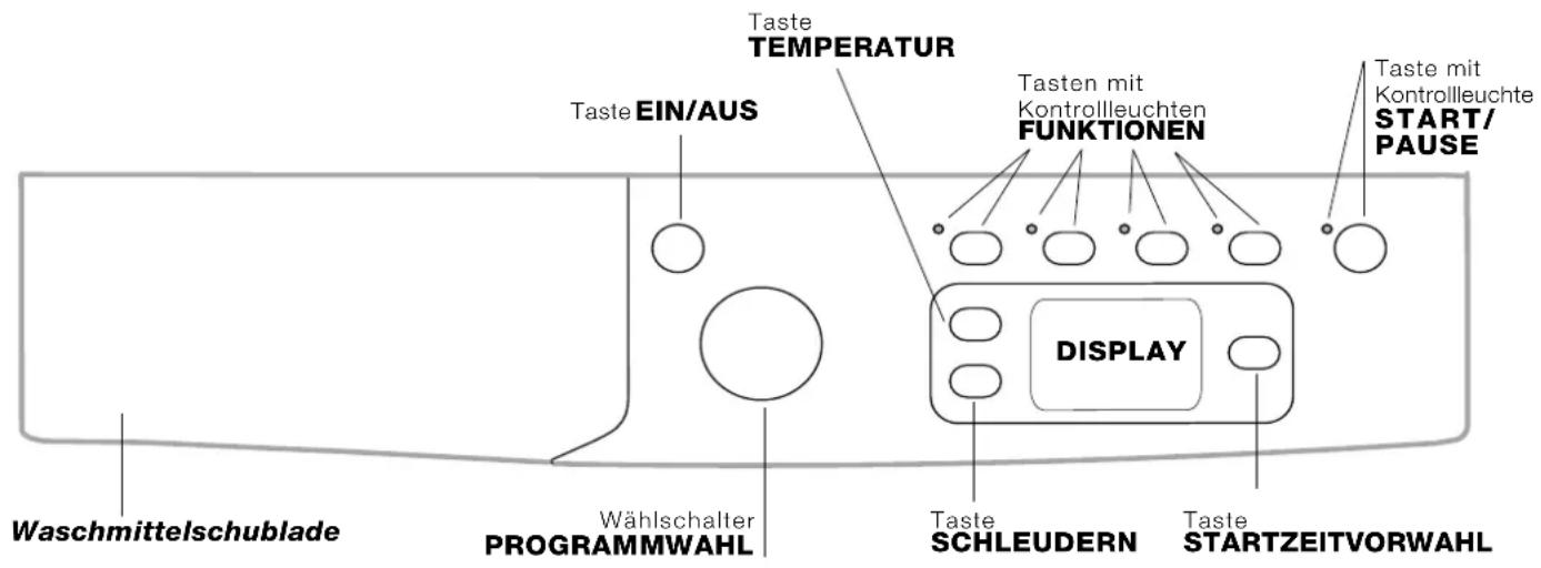 INDESIT IWE 8168 B (EU) - Bedienblende - 1