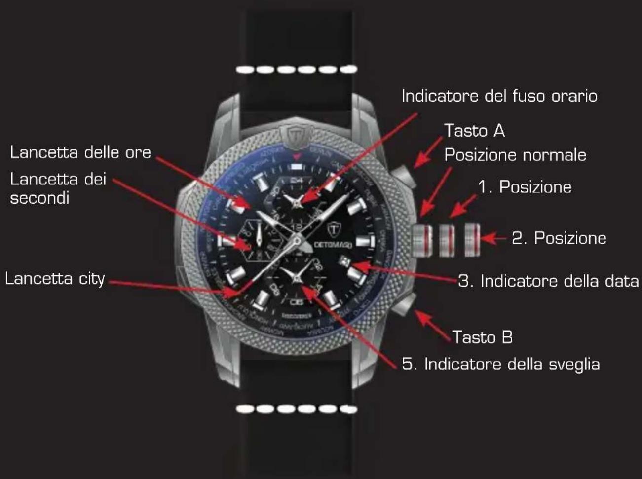 Detomaso Discoverer II - Istruzione per l'uso - 1