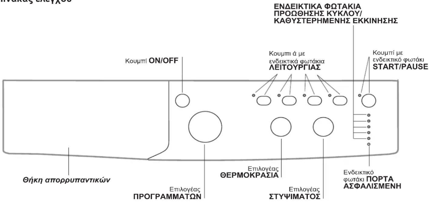 INDESIT IWC 81251 B EU.M - Περιγραφή του πλυντηρίου και εκκίνηση ενός προγράμματος - 1