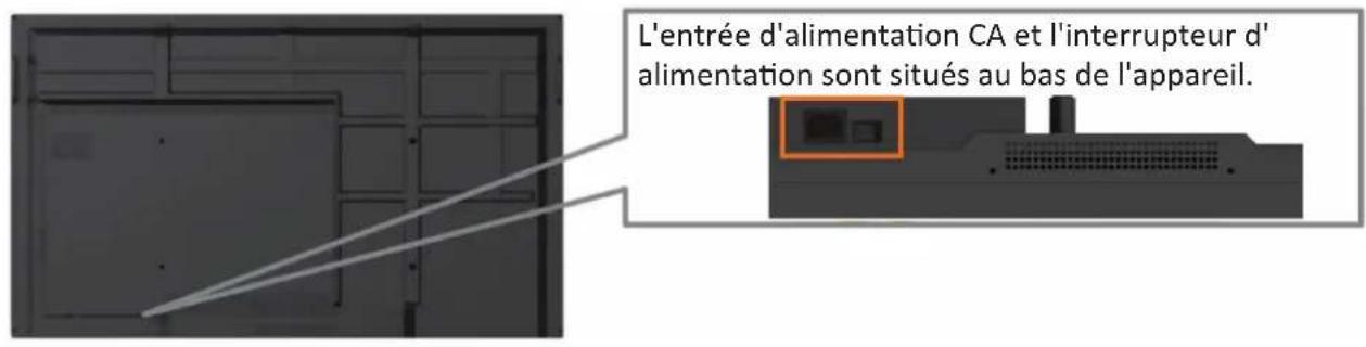 VIEWSONIC IFP98503 - Mise sous/hors tension de votre viewboard - 1