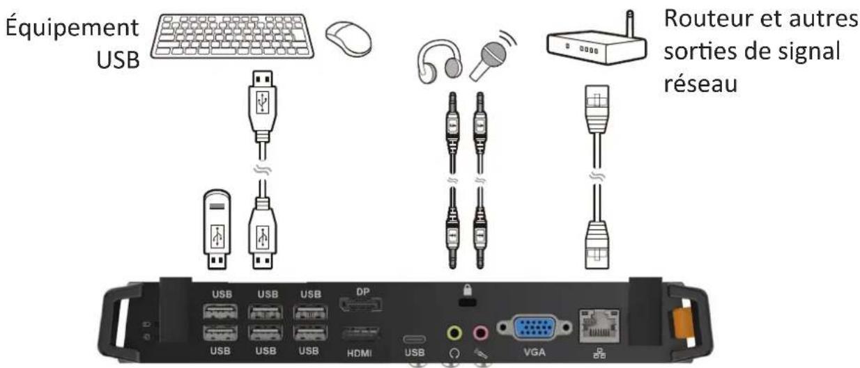 VIEWSONIC IFP98503 - Connexions USB, réseau et microphone - 1