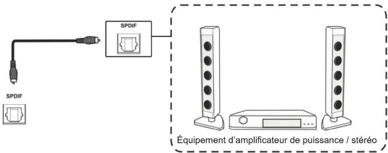 VIEWSONIC IFP98503 - Connexion SPDIF - 1