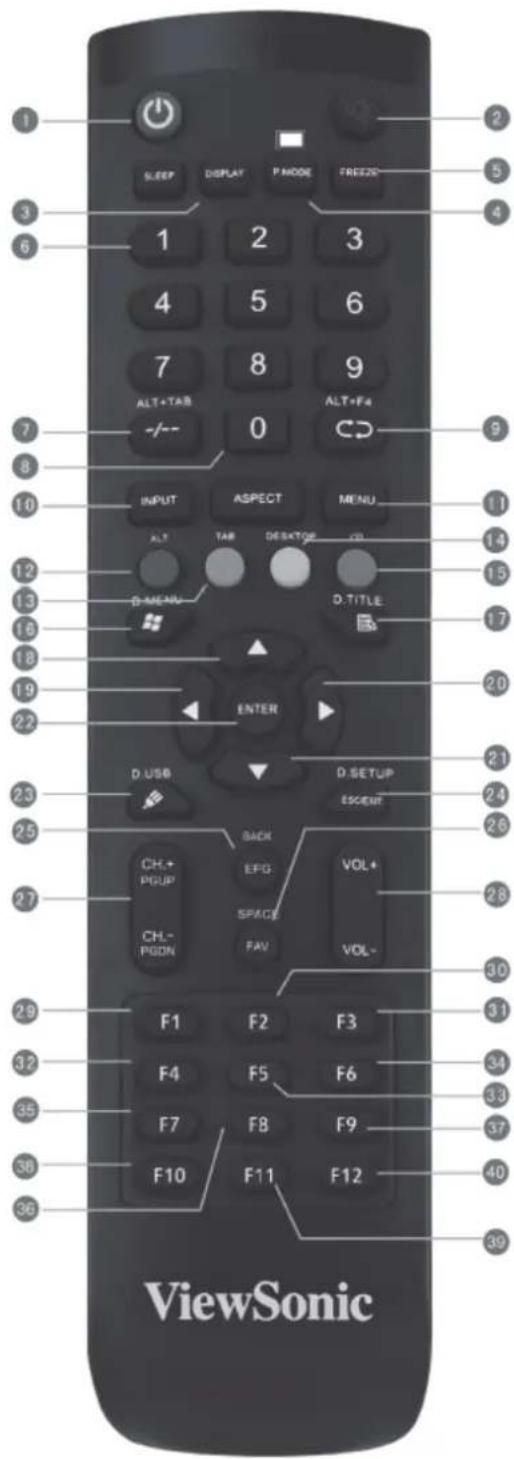 VIEWSONIC IFP98503 - Vol+/vol- - 13