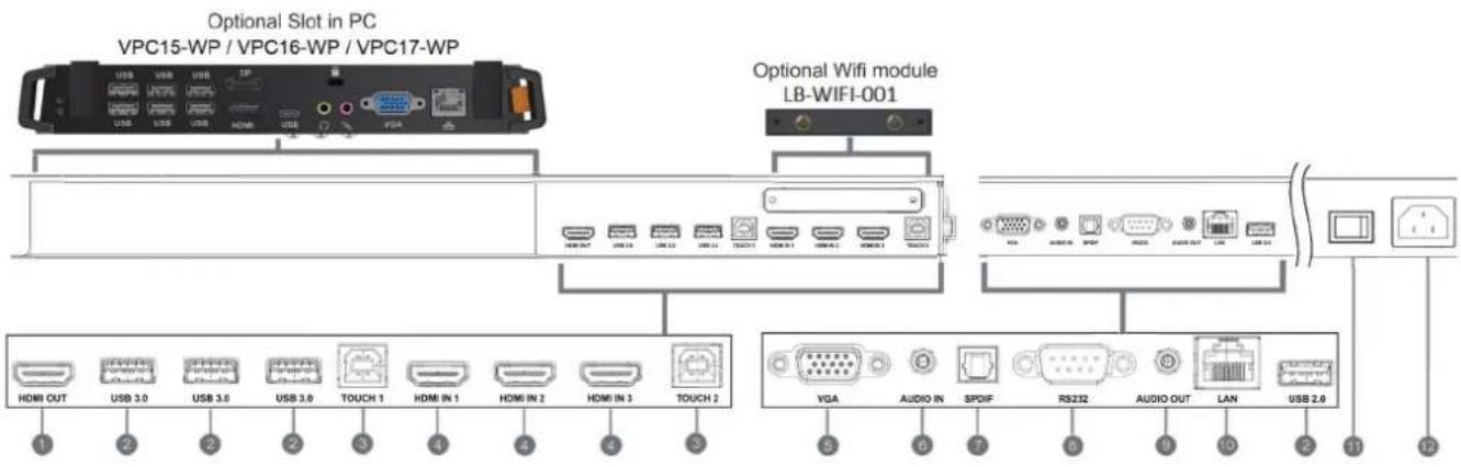 VIEWSONIC IFP98503 - Panneau d'e/s - 1