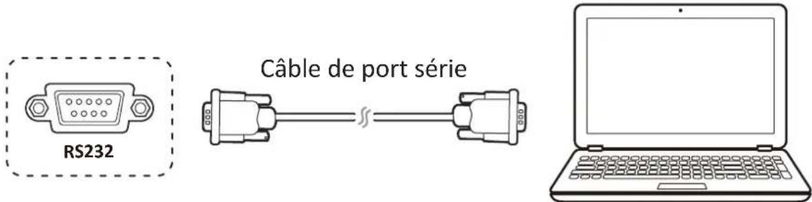 VIEWSONIC IFP98503 - Connexion RS232 - 1