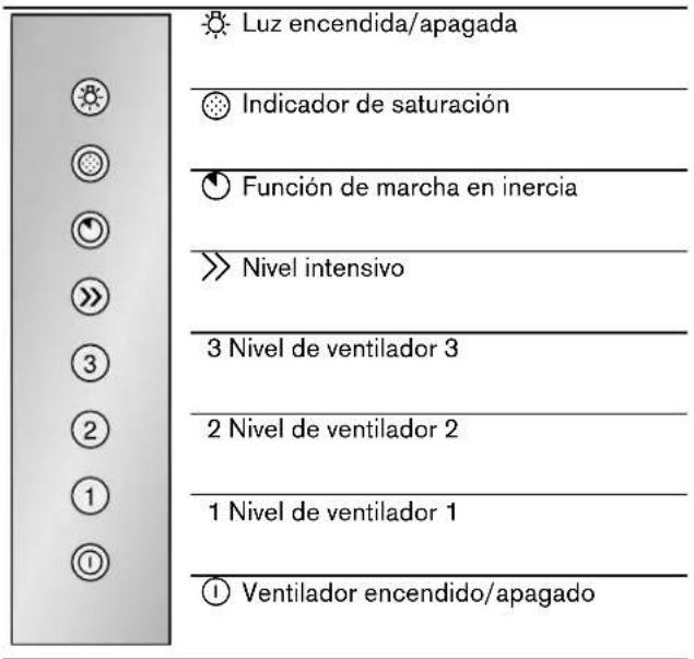 GAGGENAU AL400721 - Cuadro de mandos - 1