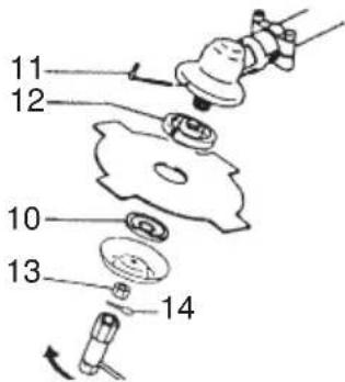 Tanaka TBC225 - Mise en place d'une lame de coupe (Fig. 12) - 1