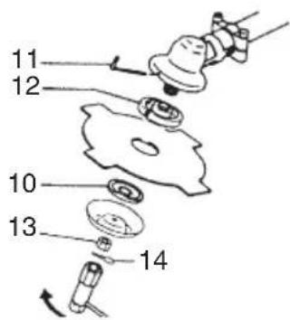 Tanaka TBC225 - Installation of cutting blade (Fig. 12) - 1