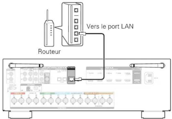 DENON AVRX1600H DAB - LAN sans fil - 1
