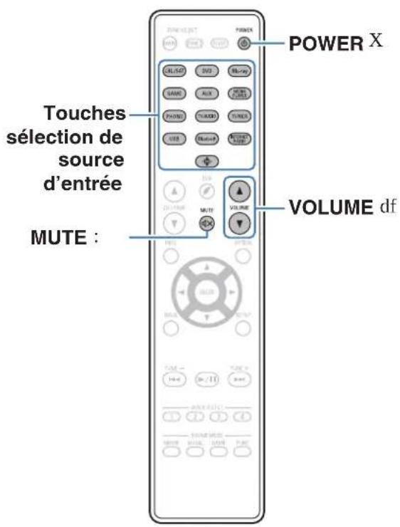 DENON AVRX1600H DAB - Utilisation basique - 1