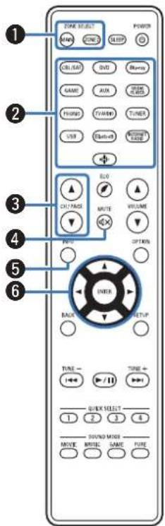DENON AVRX1600H DAB - Télécommande - 1