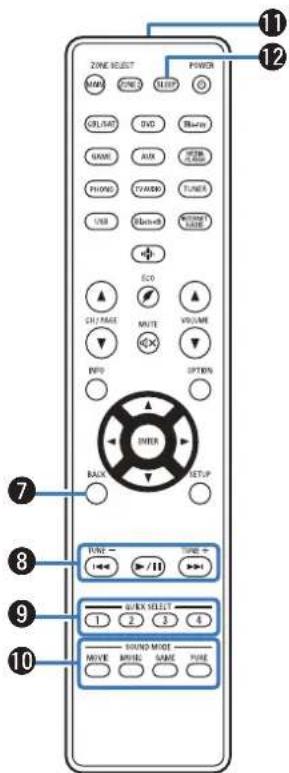 DENON AVRX1600H DAB - Touches curseurs ( ) - 7
