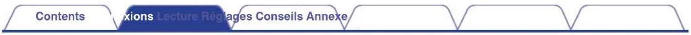 DENON AVRX1600H DAB - Branchement d'enceintes 5.1 canaux : Deuxieme paire d'enceintes avant - 6