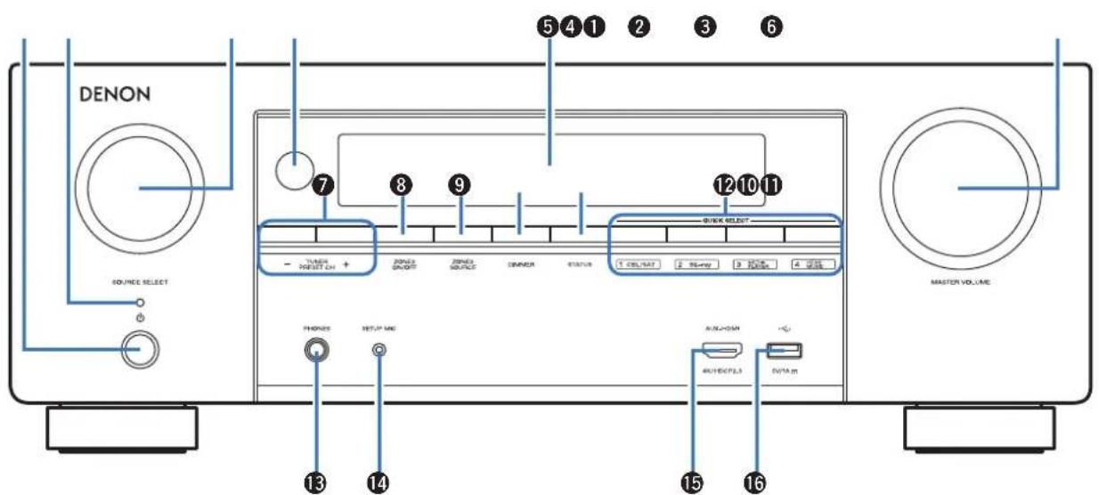 DENON AVRX1600H DAB - Nomenclature et fonctions - 1