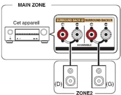 DENON AVRX1600H DAB - Connexion de ZONE2 - 1