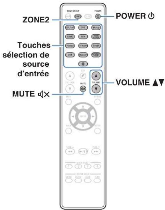 DENON AVRX1600H DAB - Lecture dans ZONE2 - 1