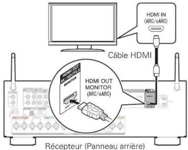 DENON AVRX1600H DAB - 3) Connectez le récepteur à votre TV à l'aide d'un cable HDMI - 1