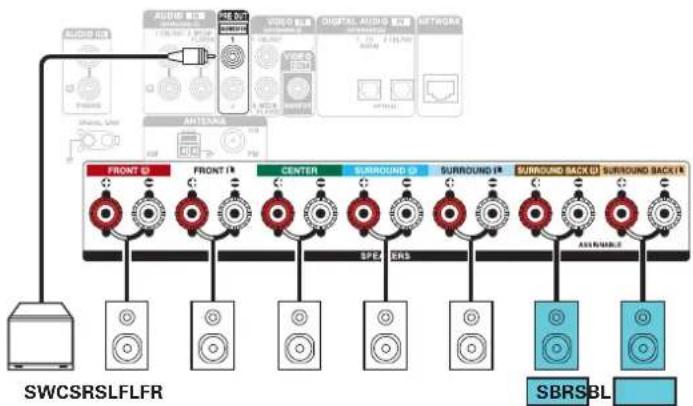 DENON AVRX1600H DAB - Exemples de connexions avec utilisation d'enceintes surround arrête - 3