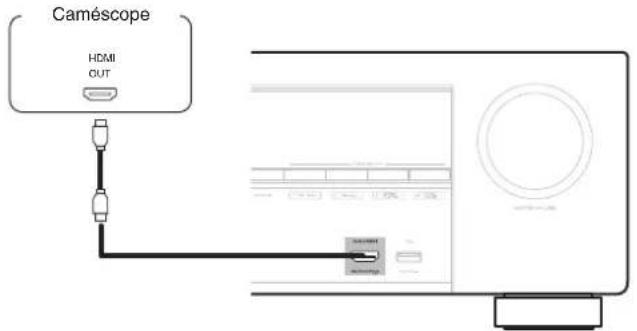 DENON AVRX1600H DAB - Connexion d'un caméoscope video ou d'un console de yeux - 1