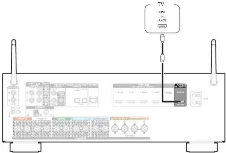 DENON AVRX1600H DAB - Connexion 1 : Televiseur équipé d'une borne HDMI et compatible avec la fonction ARC (Audio Return Channel) / eARC (Enhanced Audio Return Channel) - 1