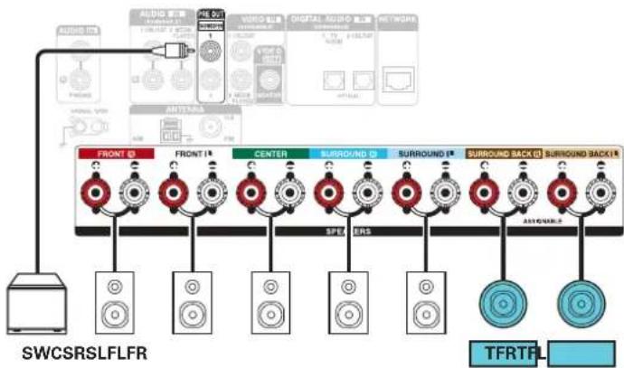 DENON AVRX1600H DAB - Exemple de connexions avec utilisation d'enceintes supérieures avant - 3