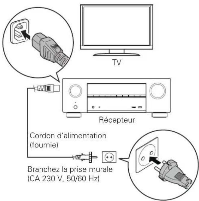 DENON AVRX1600H DAB - Connexion du récepteur - 1