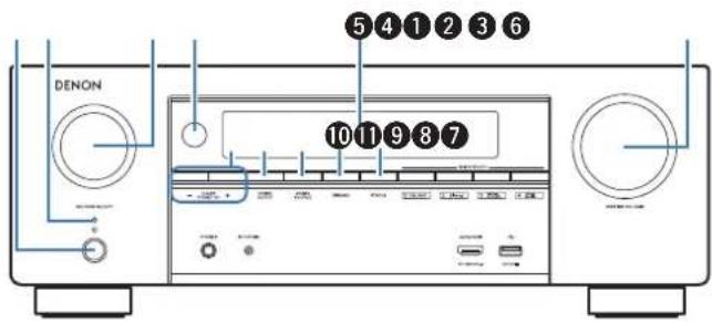 DENON AVRX1600H DAB - Nomenclature et fonctions - 8