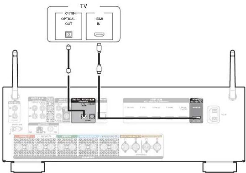 DENON AVRX1600H DAB - Connexion 2 : Televiseur équipé d'une borne HDMI et incompatible avec la fonction ARC (Audio Return Channel) / eARC (Enhanced Audio Return Channel) - 1