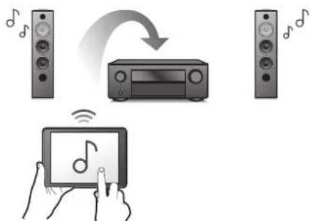 DENON AVRX1600H DAB - Connexions Lecture Reglages Conseils Annexe - 2