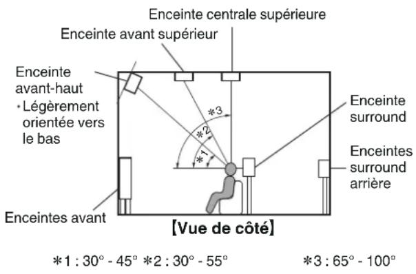 DENON AVRX1600H DAB - Ture Reglages Conseils Annexe - 2