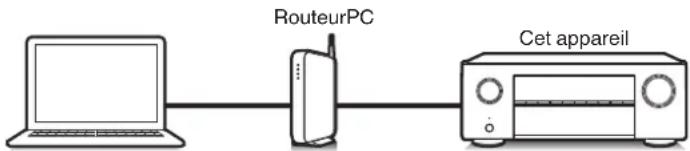 DENON AVRX1600H DAB - Fonction de contrôle Internet - 1
